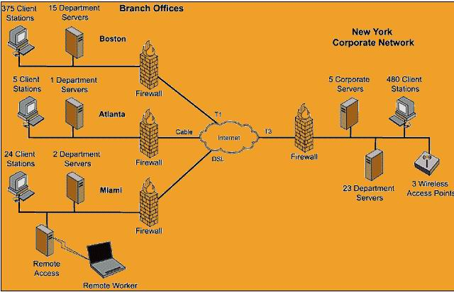 Exam 250-560 Tutorials