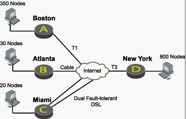 250-561 Test Dumps Demo