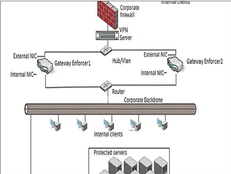 250-561 Dumps Collection