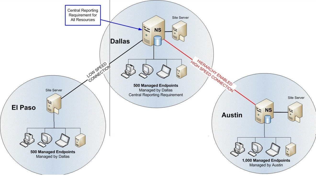 Reliable 250-561 Exam Pattern