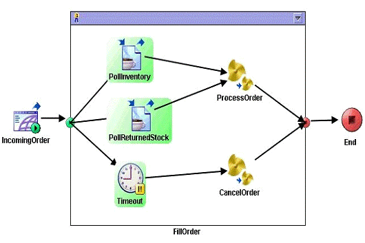 TCA-Tibco-BusinessWorks熱門題庫 | Ccsmusic