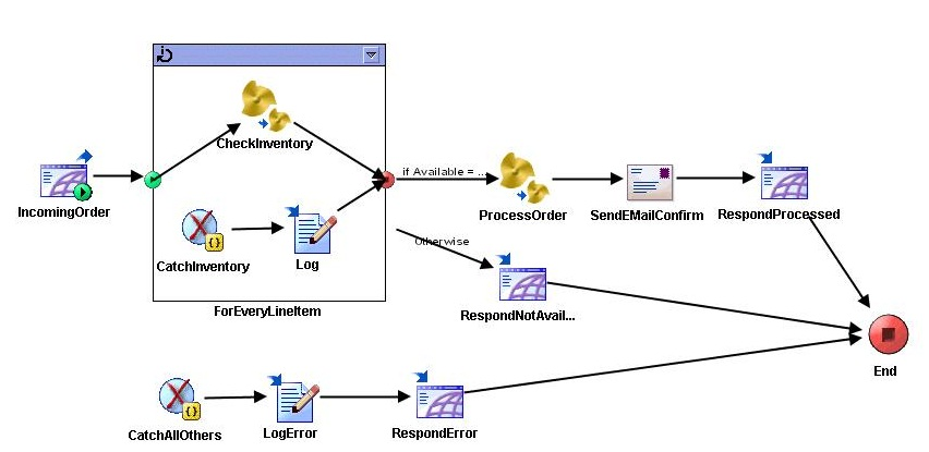 TCP-SP無料サンプル