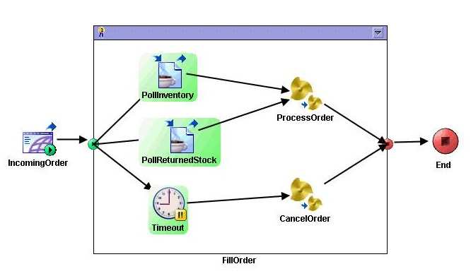 Certification C1000-123 Sample Questions