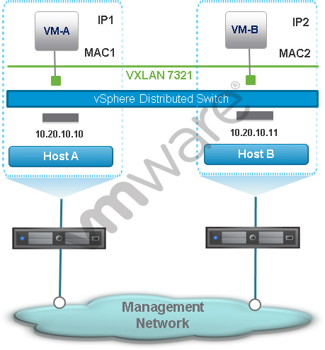 Free VMware VCAN610 Exam Dumps, VMware VCAN610 Practice Test Questions Sns-Brigh10